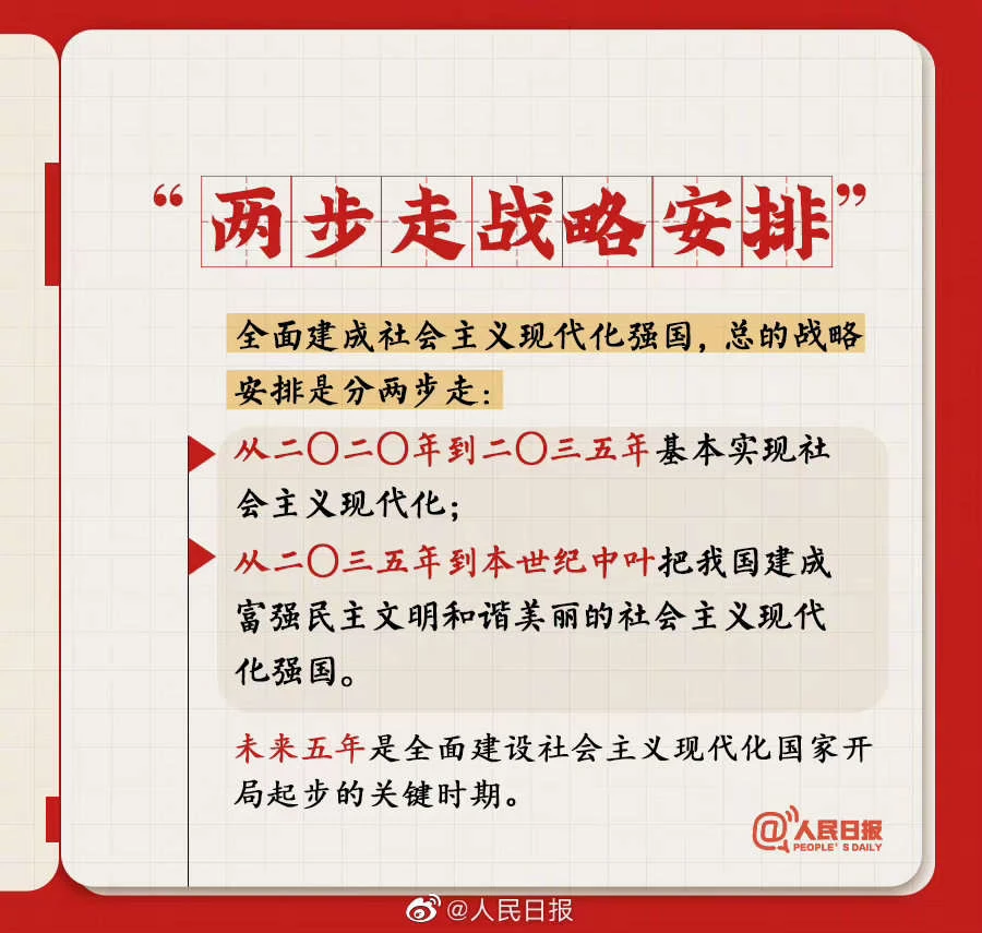 收藏！二十大报告学习笔记